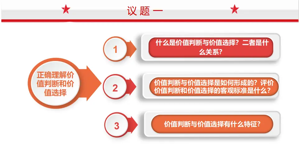 6.2价值判断和价值选择（课件1）_03.webp