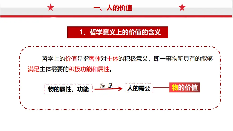 6.1价值与价值观（课件1）_05.webp