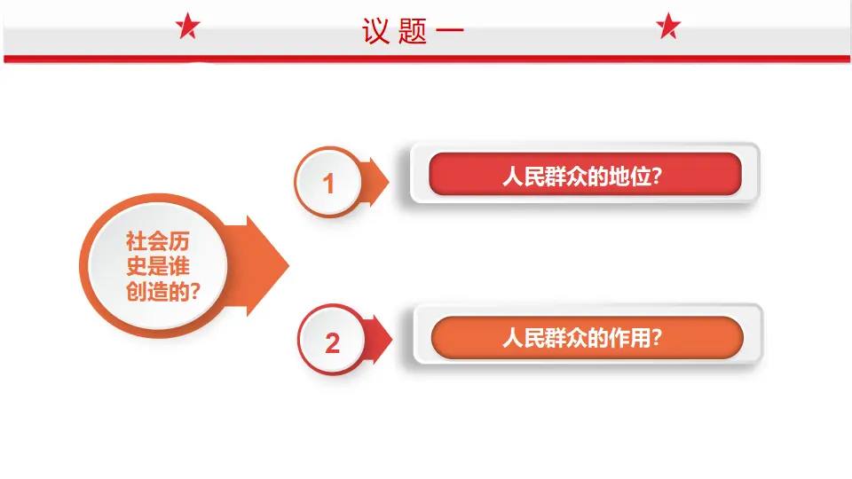 5.3社会历史的主体（课件1）_02.webp