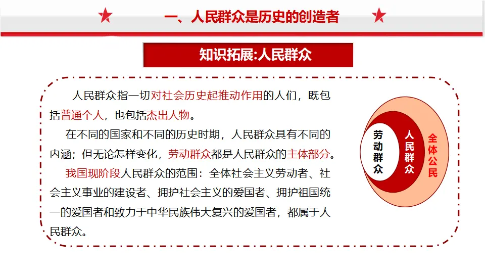 5.3社会历史的主体（课件1）_05.webp