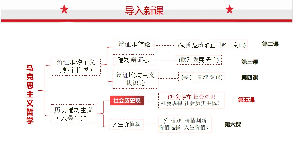 5.1社会历史的本质（课件1）_01.webp