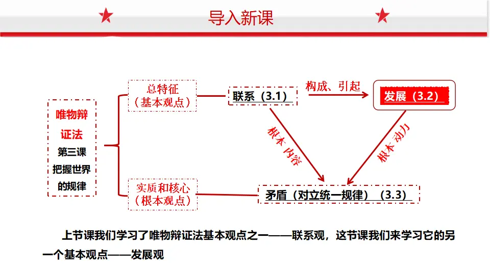 3.2世界是永恒发展的（课件1）_01.webp