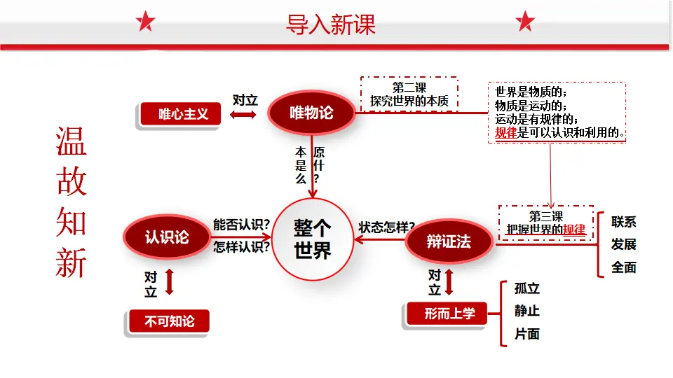 3.1世界是普遍联系的（课件1）_01.webp