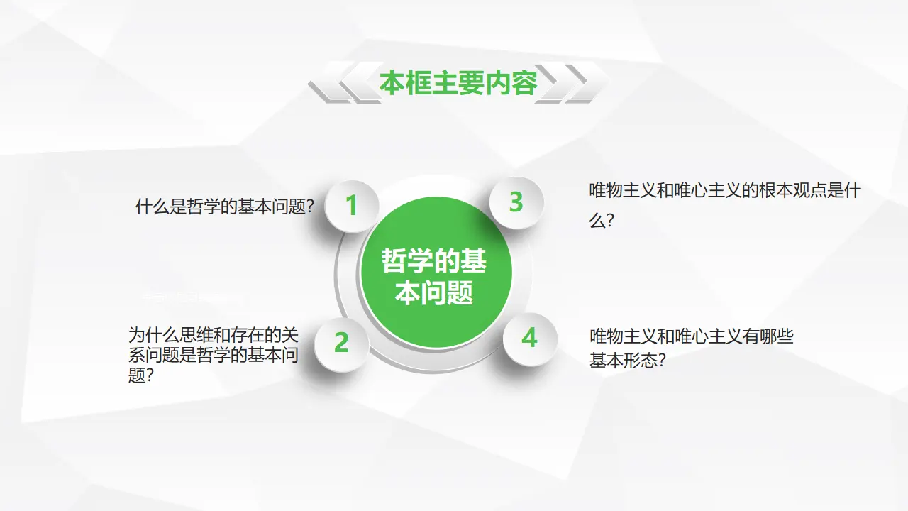 1.2哲学的基本问题（课件1）_03.webp