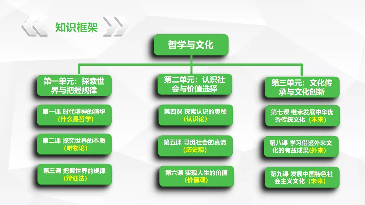 1.1追求智慧的学问（课件1）_03.webp