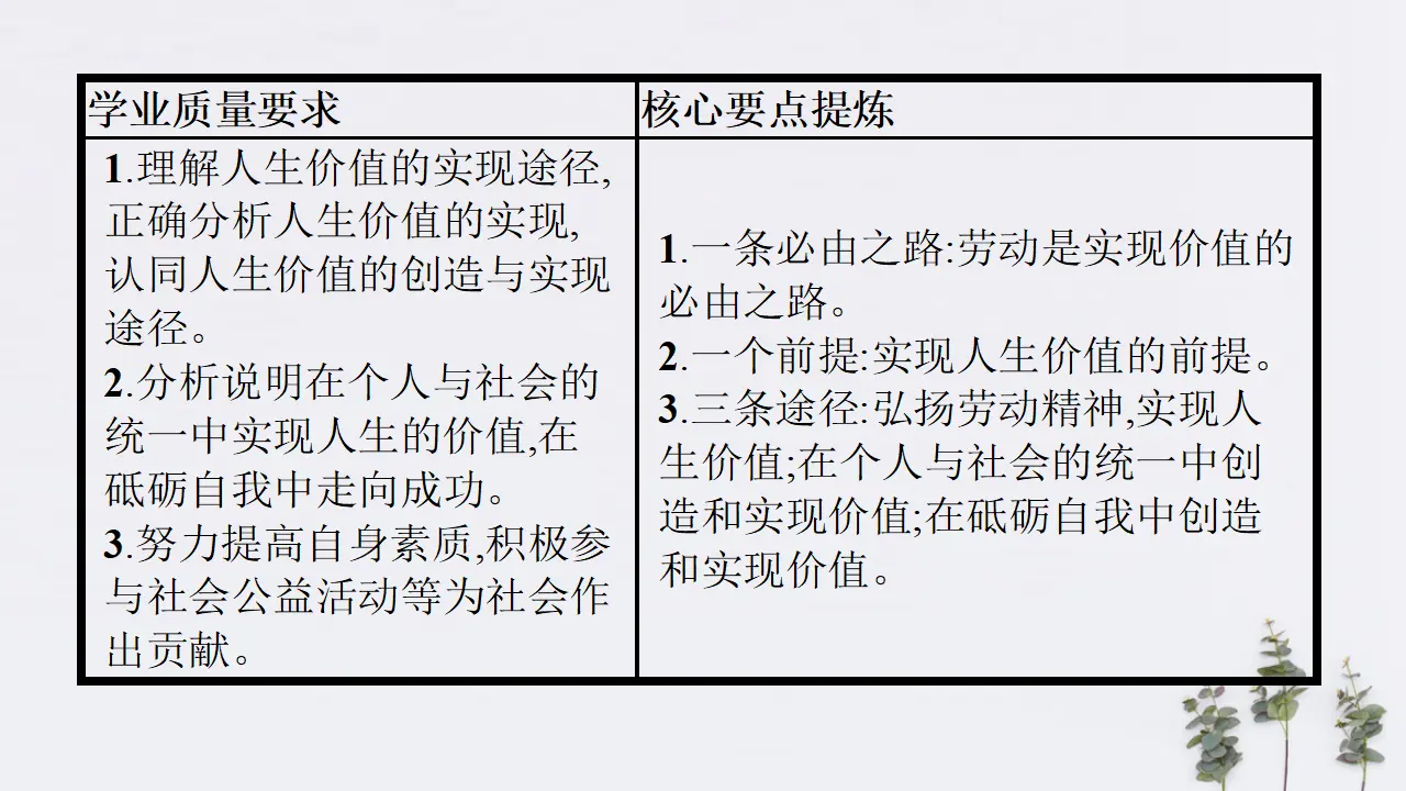 6.3 价值的创造和实现共16张（课件2）_02.webp