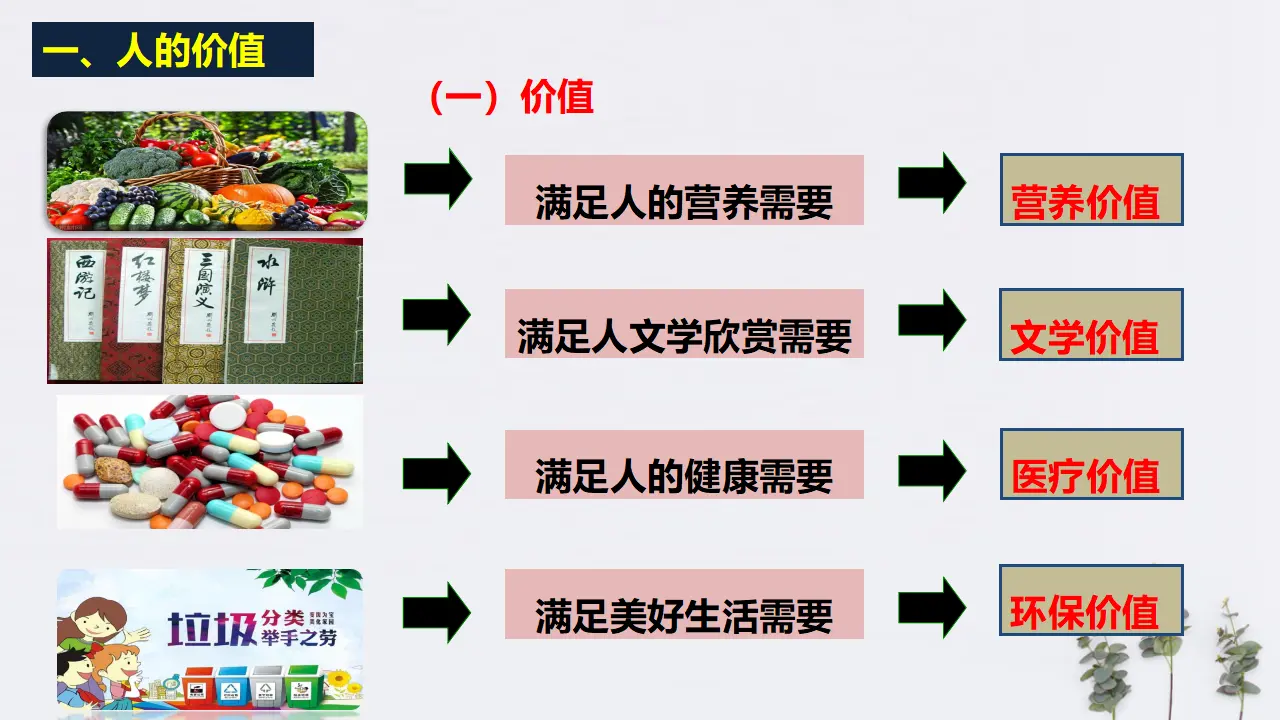 6.1 价值与价值观共33张（课件2）_04.webp