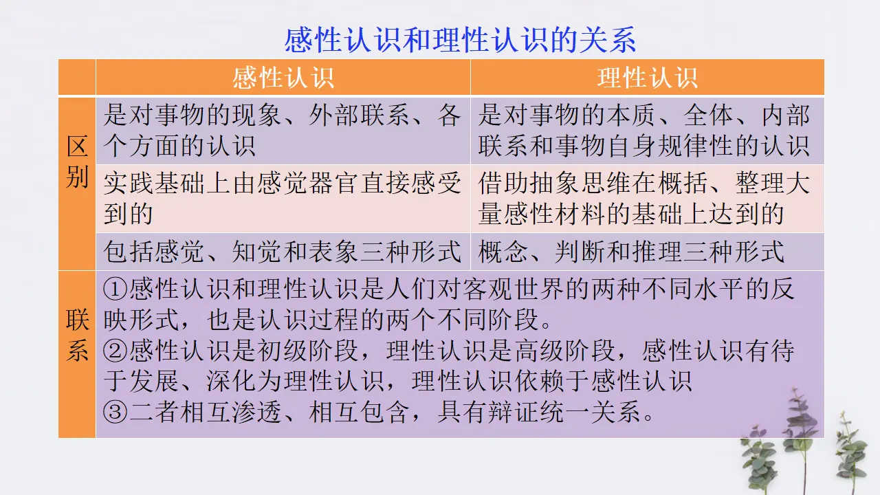 4.1 人的认识从何而来共34张（课件2）_05.webp