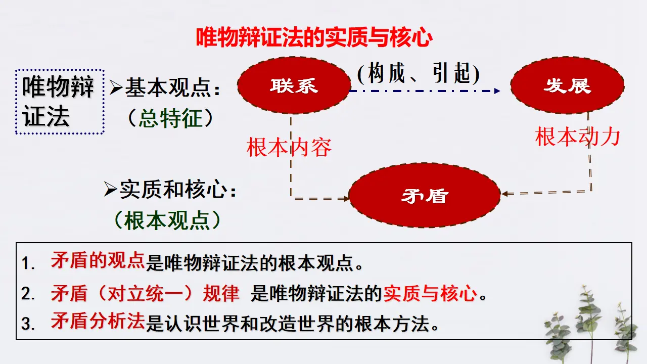 3.3 唯物辩证法的实质与核心共51张（课件2）_02.webp
