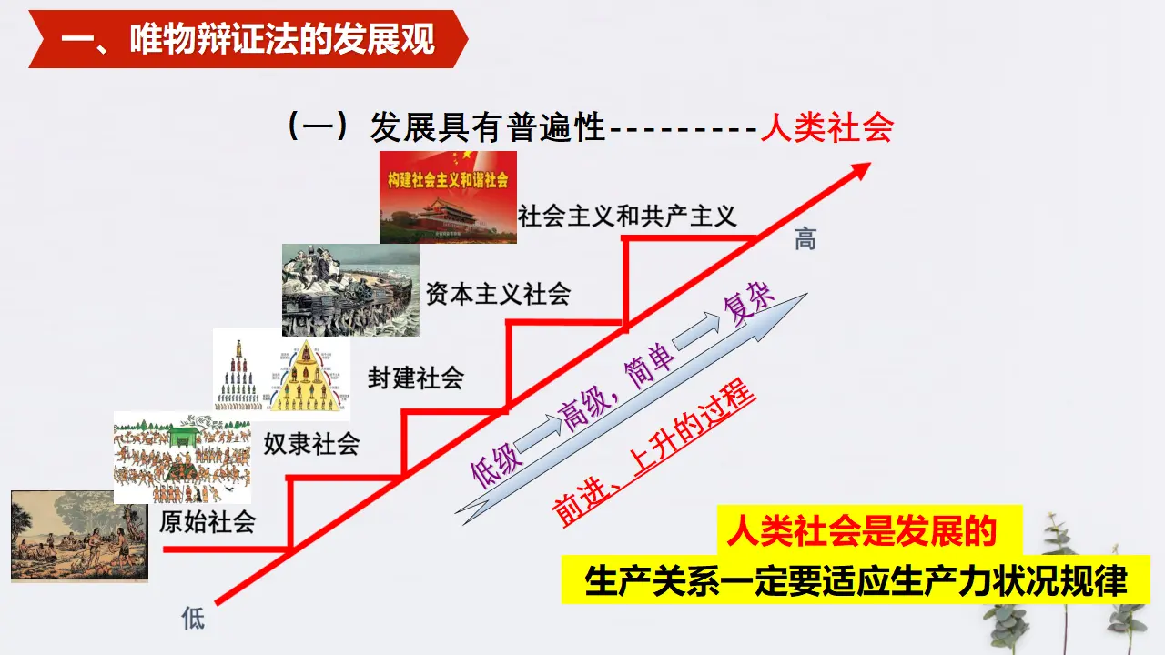 3.2 世界是永恒发展的共36张（课件2）_03.webp
