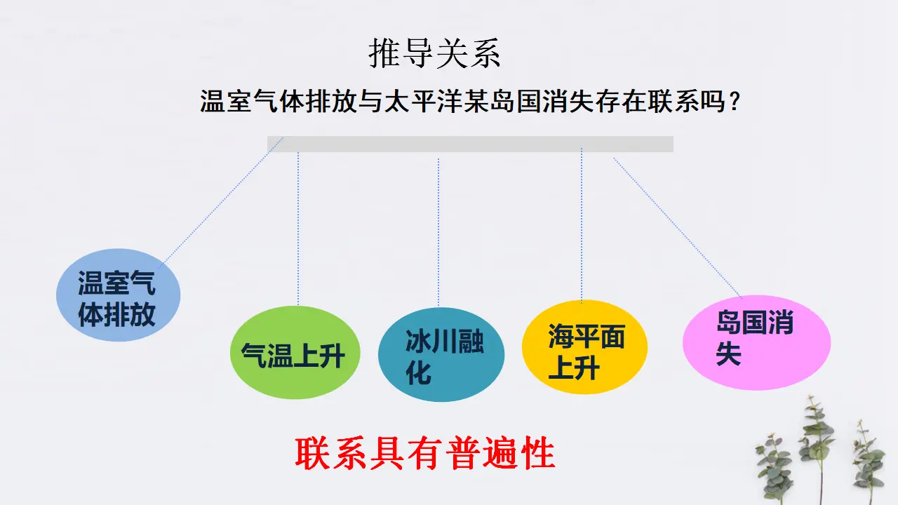 3.1 世界是普遍联系的共45张（课件2）_04.webp