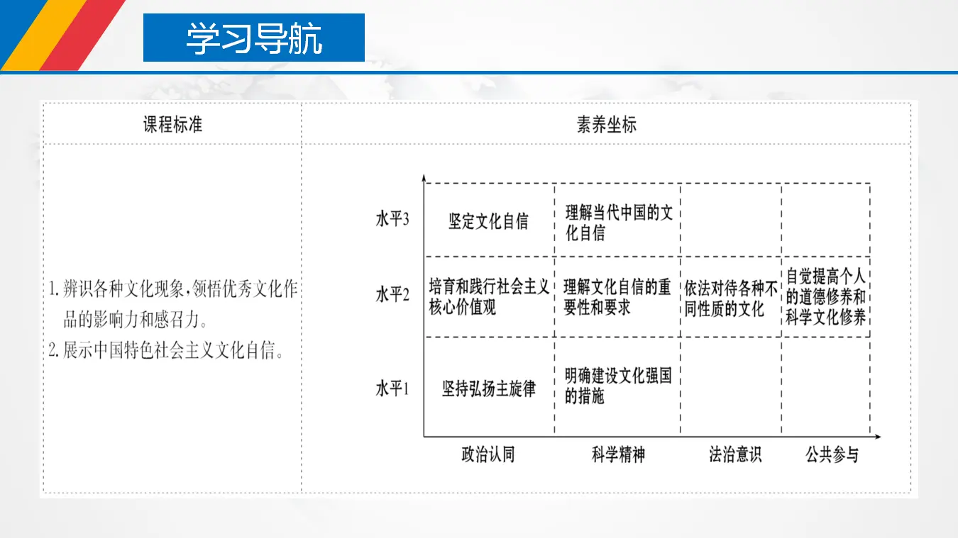 9.3 文化强国和文化自信（课件3）_04.webp