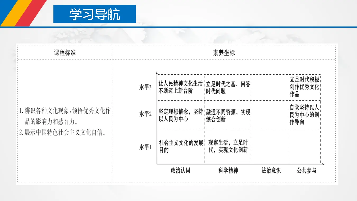 9.2 文化发展的基本路径（课件3）_04.webp