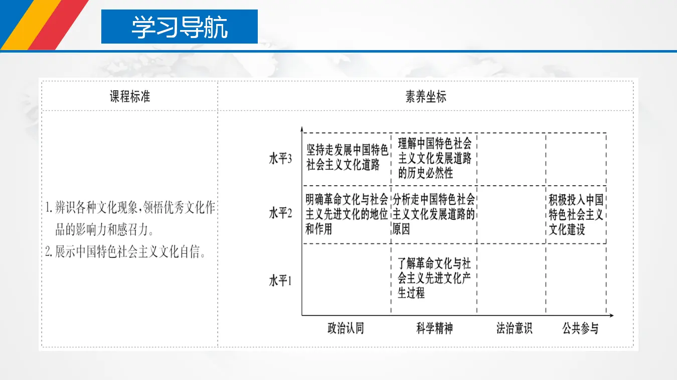 9.1 文化发展的必然选择（课件3）_04.webp