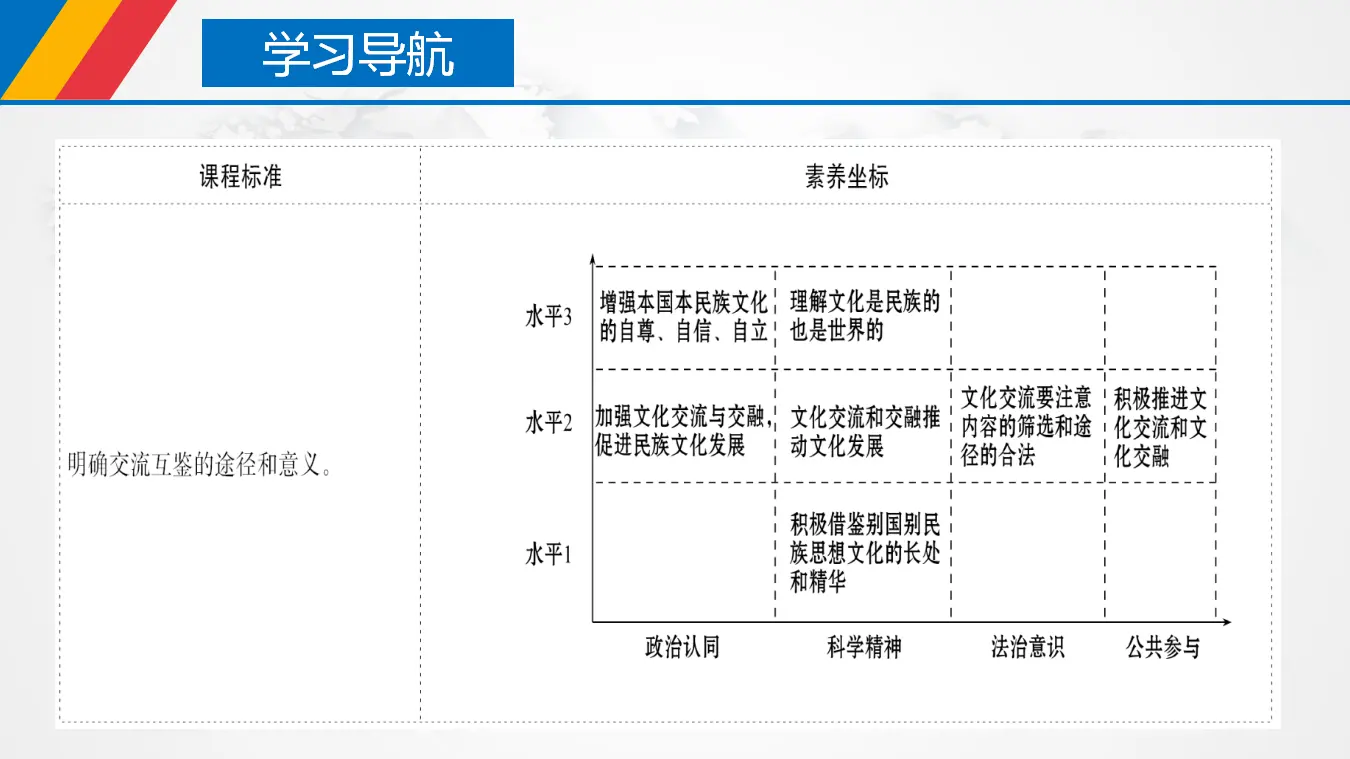 8.2 文化交流与文化交融（课件3）_04.webp