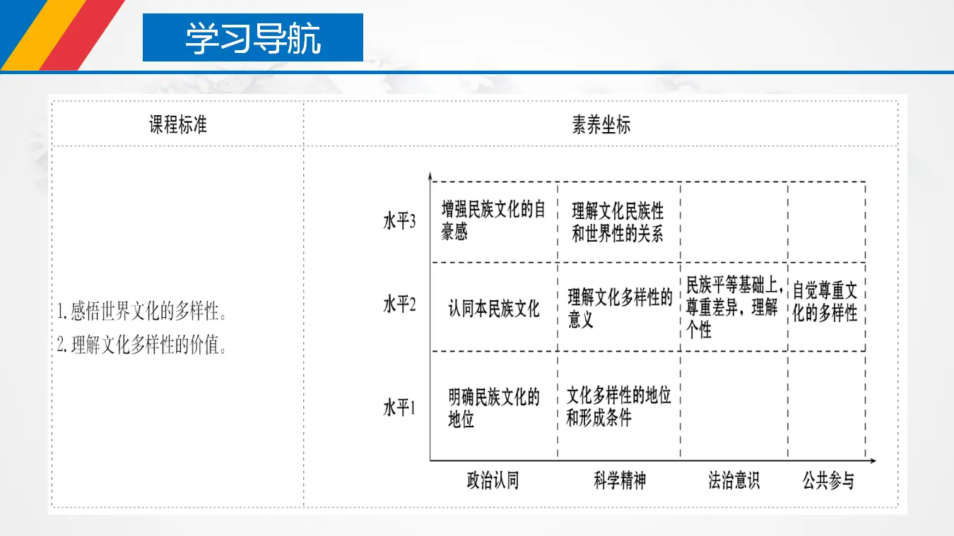 8.1 文化的多样性与民族性（课件3）_04.webp