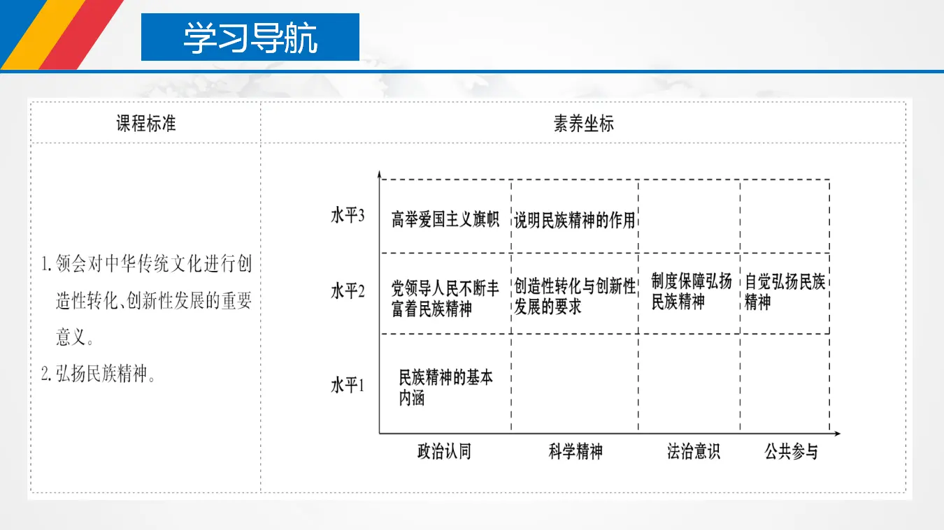 7.3 弘扬中华优秀传统文化与民族精神（课件3）_03.webp