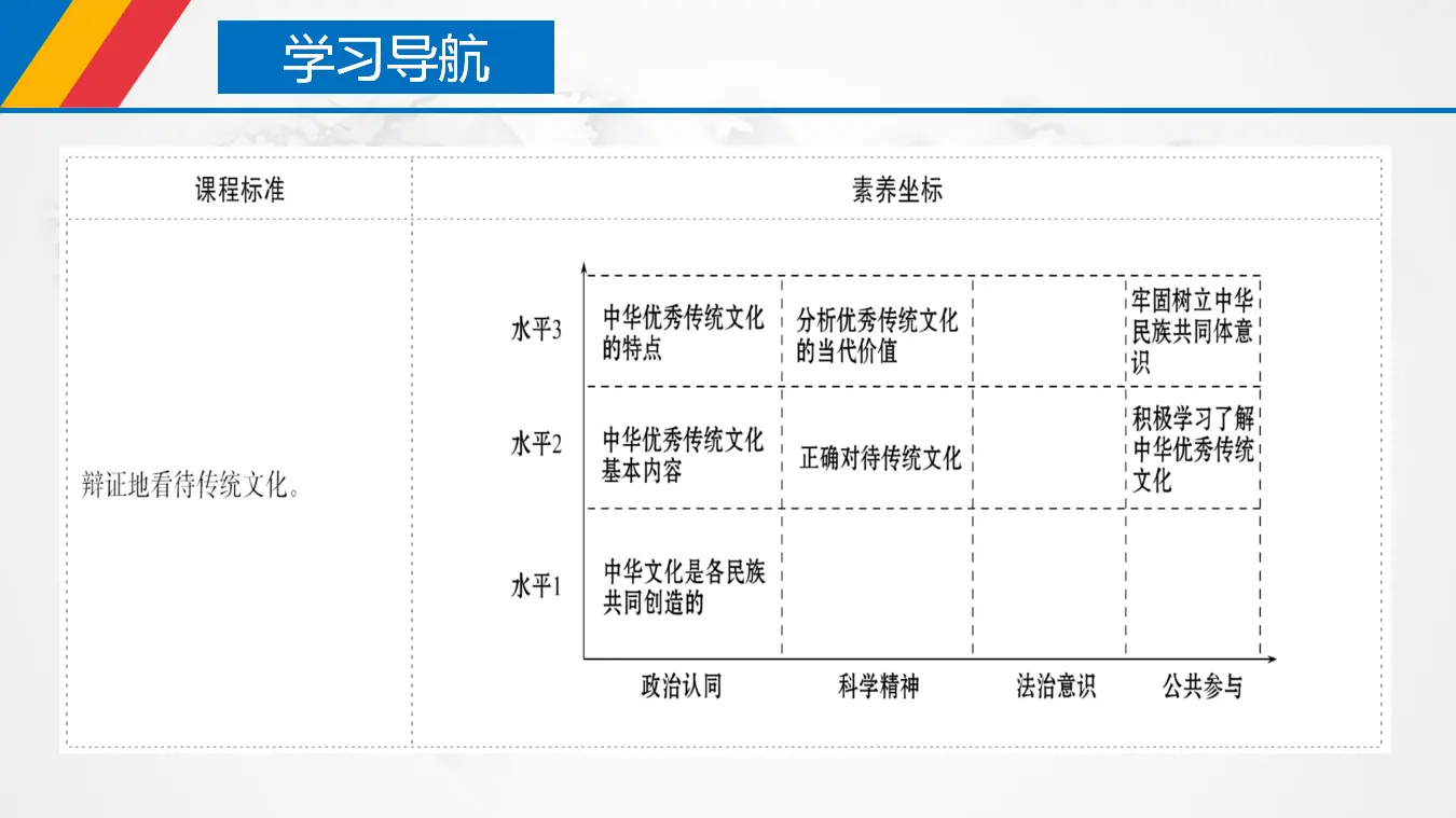 7.2 正确认识中华传统文化（课件3）_03.webp