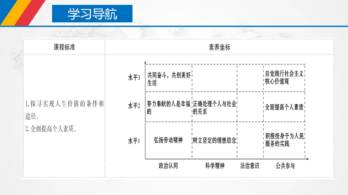 6.3 价值的创造与实现（课件3）_03.webp