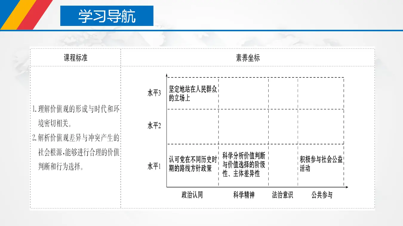 6.2 价值判断与价值选择（课件3）_03.webp