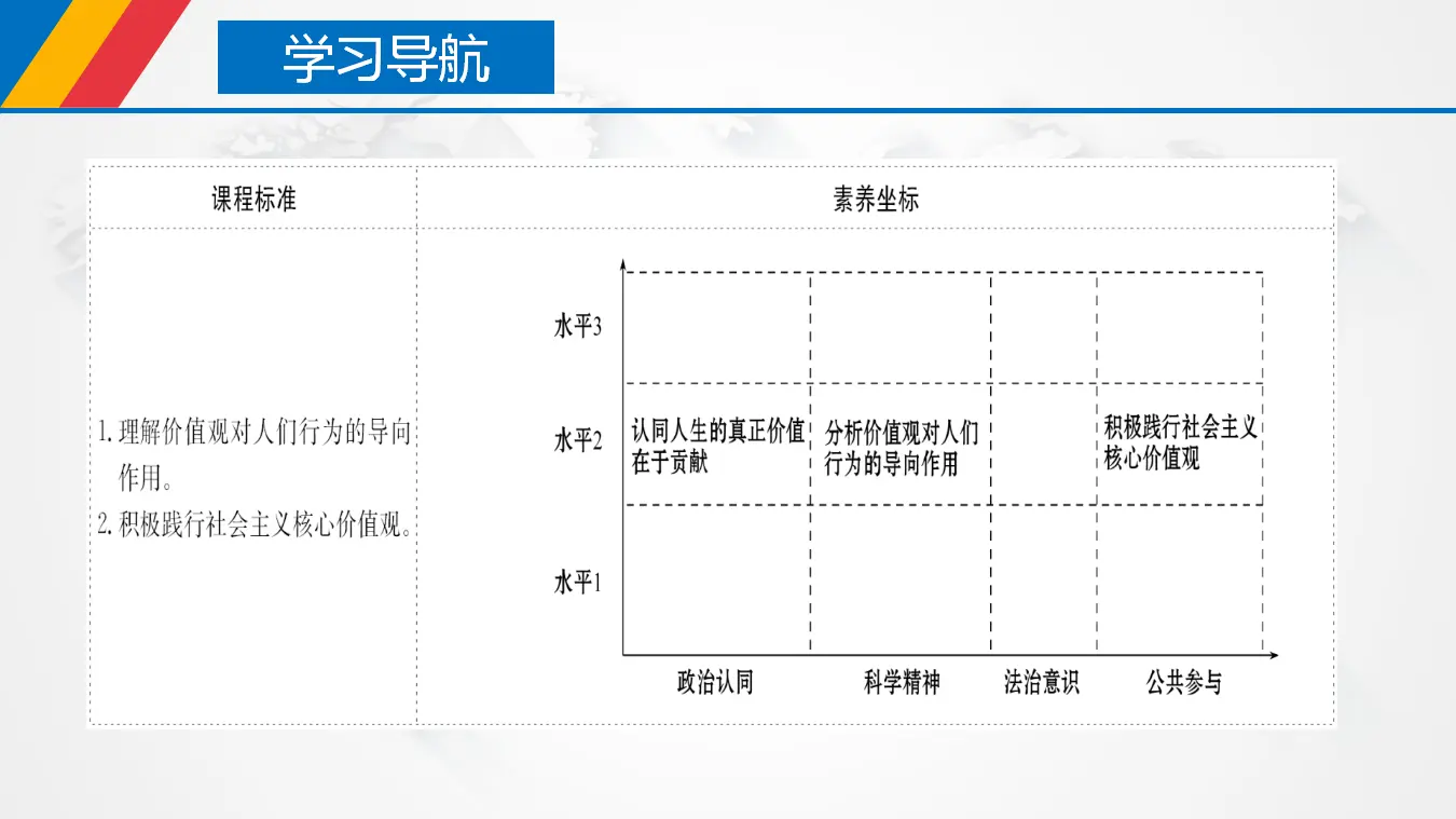 6.1 价值与价值观（课件3）_03.webp