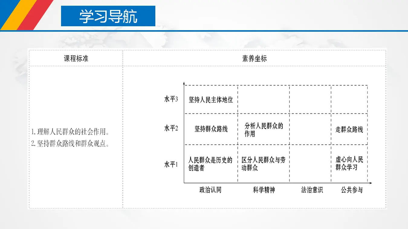 5.3 社会历史的主体（课件3）_04.webp