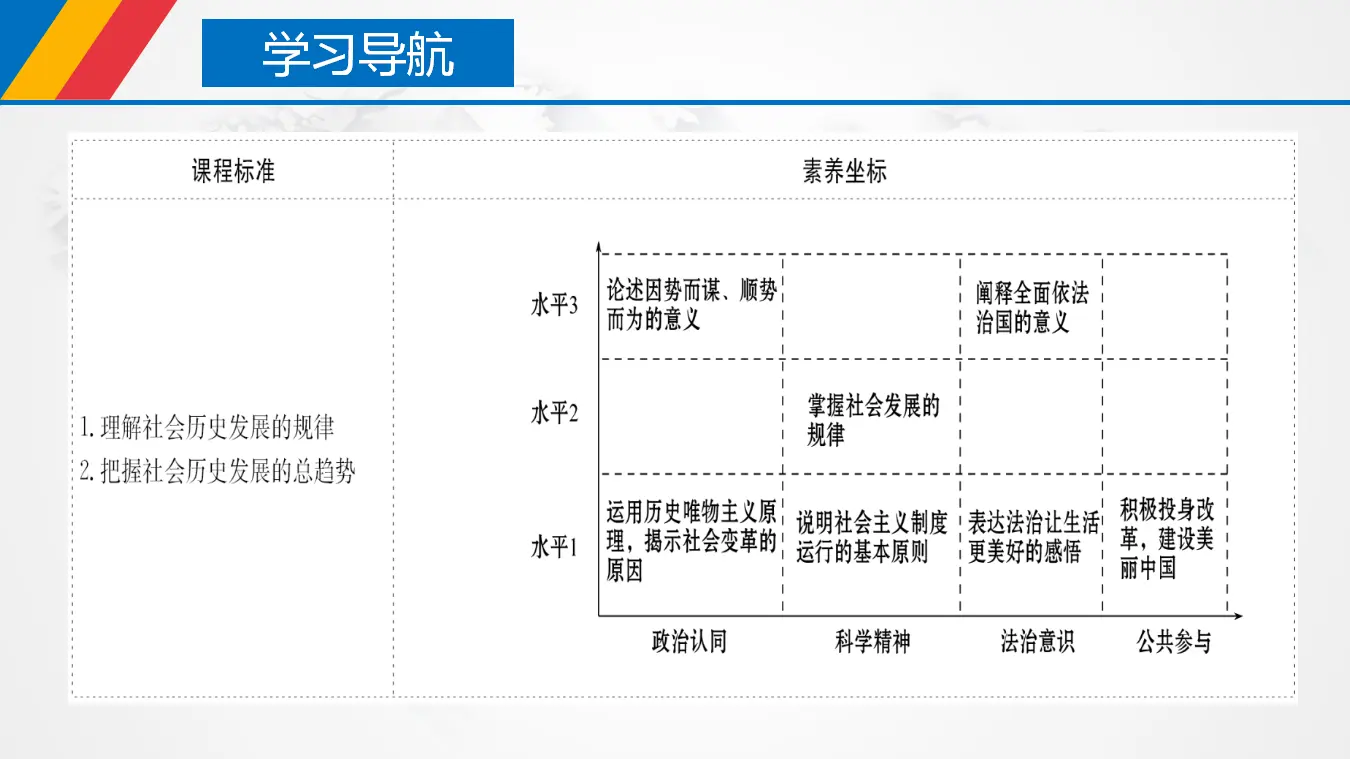 5.2 社会历史的发展（课件3）_03.webp