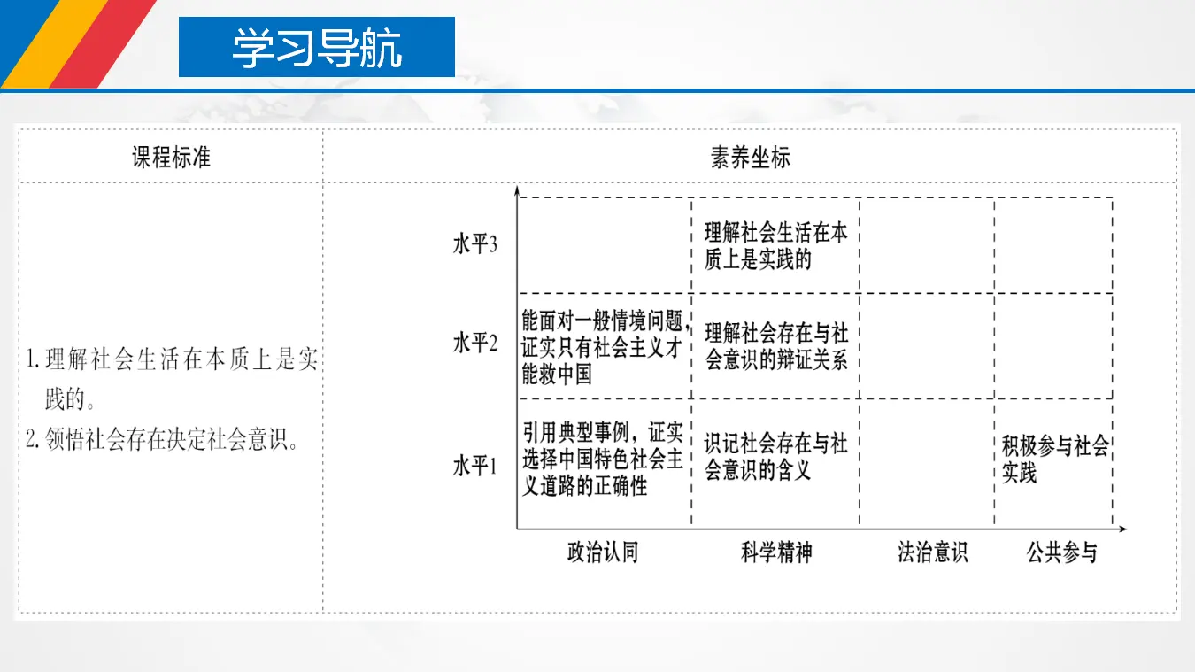 5.1 社会历史的本质（课件3）_03.webp