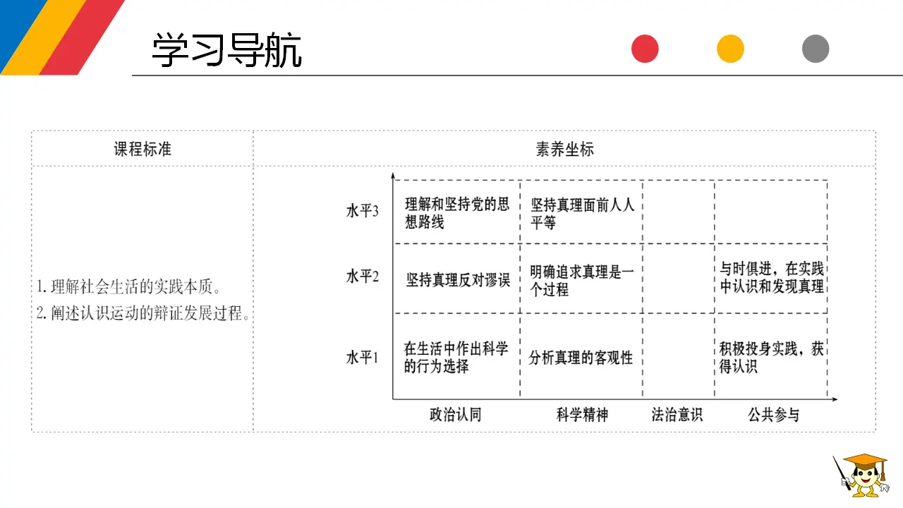 4.2 在实践中追求和发展真理（课件3）_04.webp