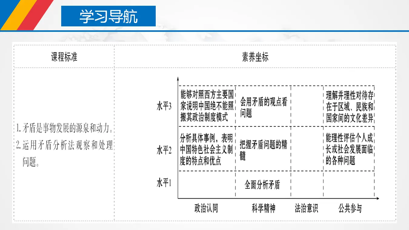 3.3 唯物辩证法的实质与核心（课件3）_04.webp