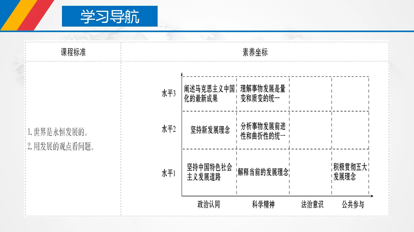 3.2 世界是永恒发展的（课件3）_03.webp