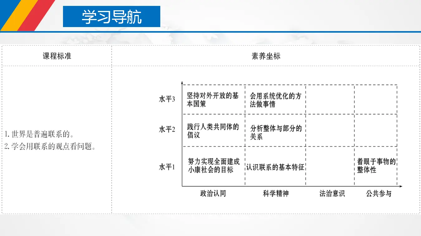 3.1  世界是普遍联系的（课件3）_03.webp