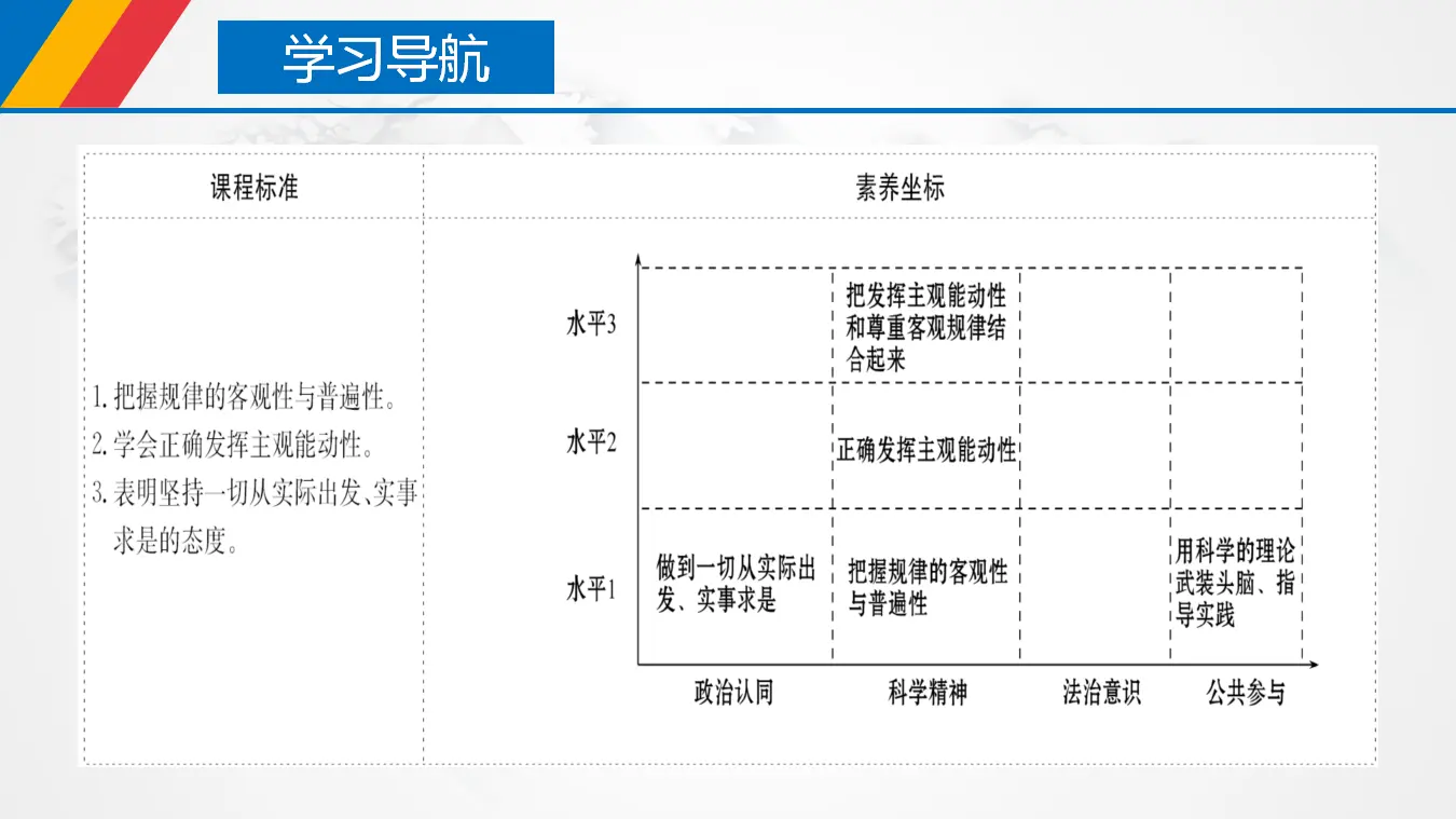 2.2 运动的规律性（课件3）_04.webp
