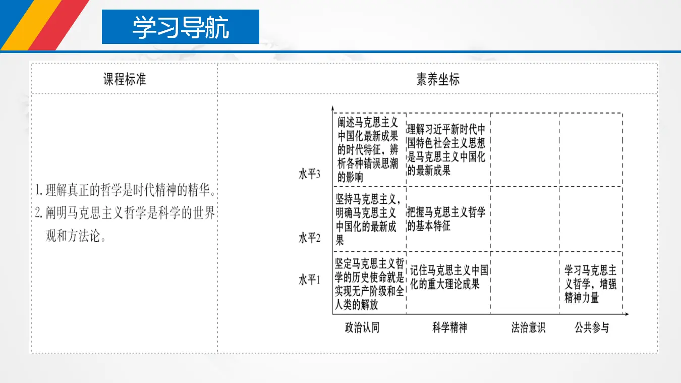 1.2 科学的世界观和方法论（课件3）_04.webp