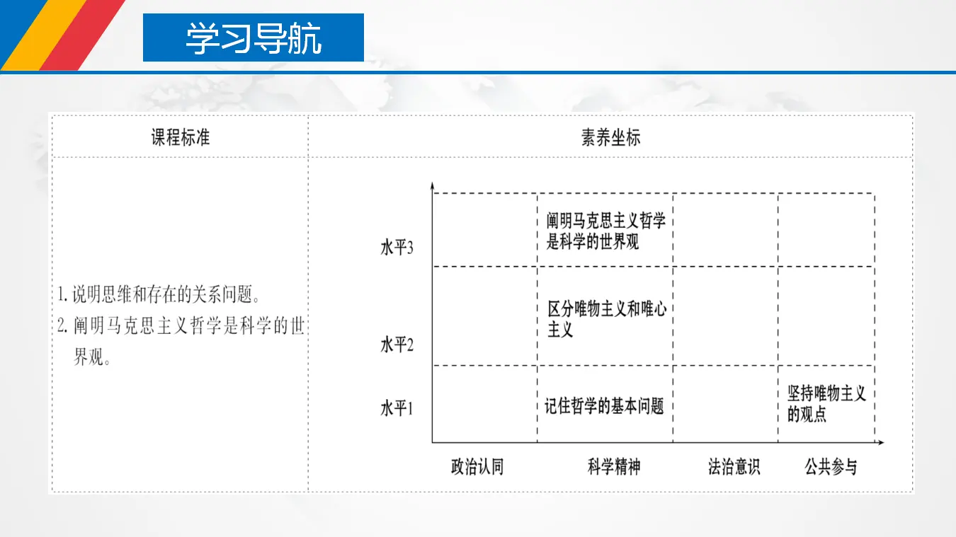 1.2 哲学的基本问题（课件3）_04.webp