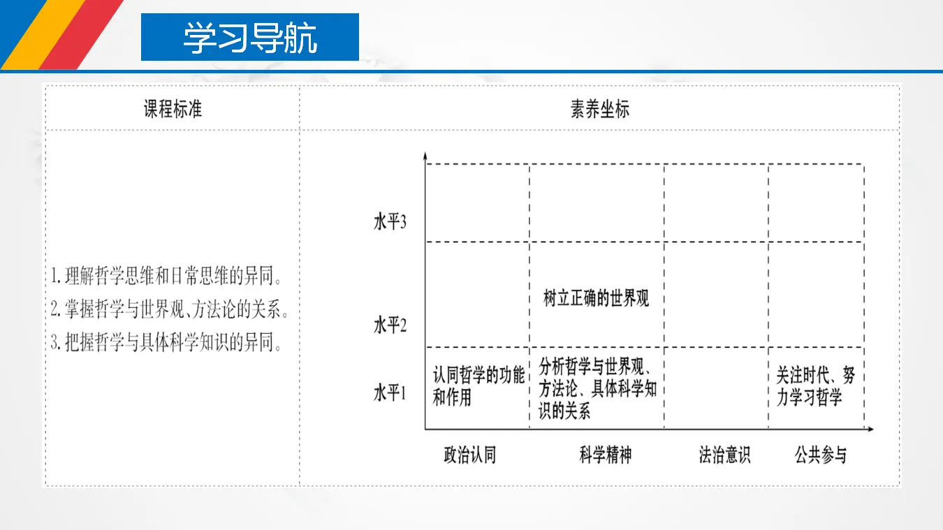 1.1追求智慧的学问（课件3）_05.webp