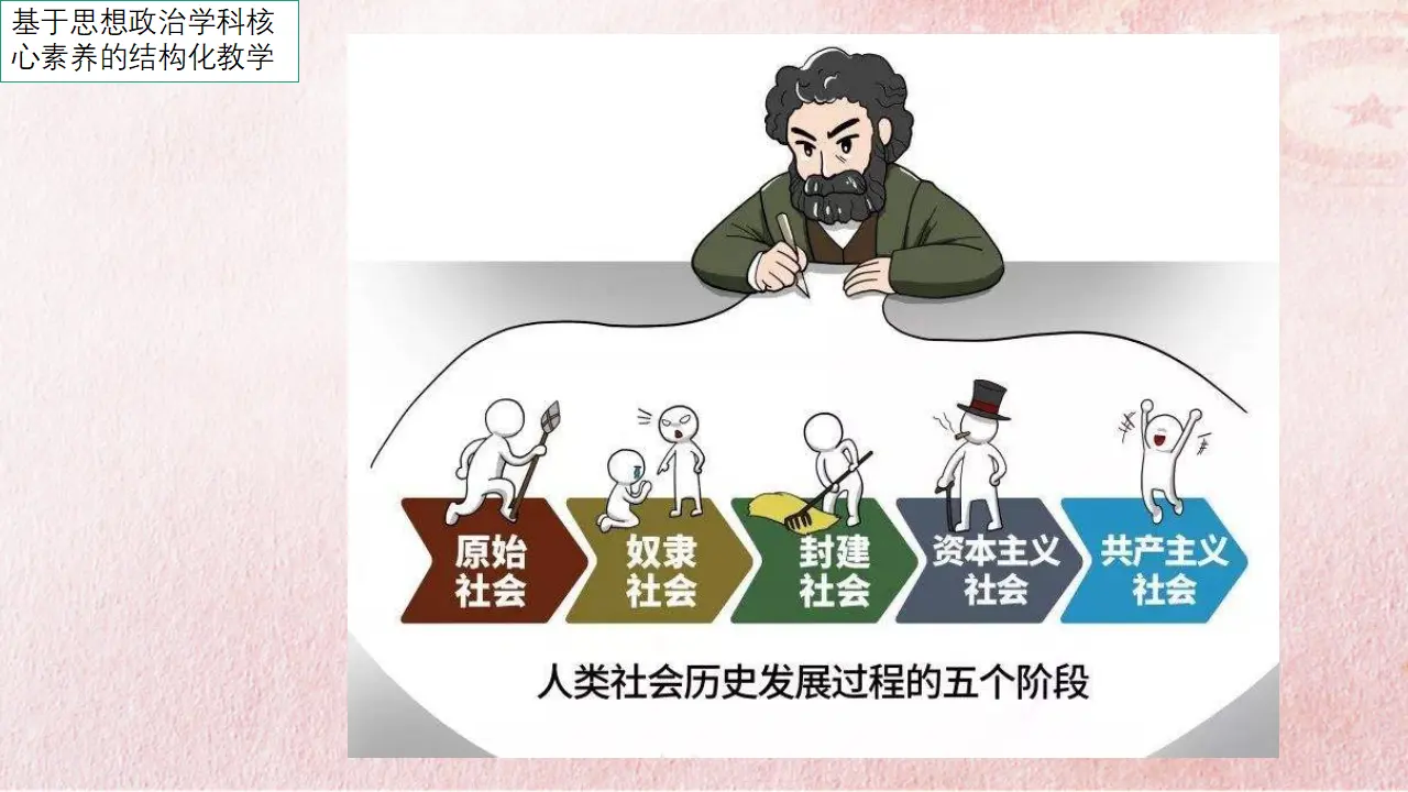 5.2 社会历史的发展（课件4）_01.webp