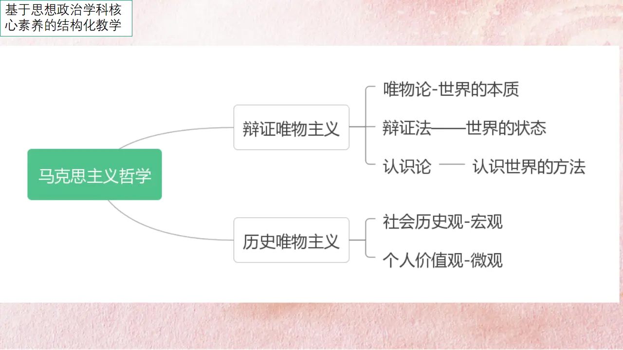 5.1 社会历史的本质（课件4）_01.webp