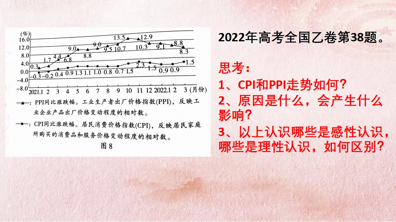 4.1 人的认识从何而来（课件4）_05.webp