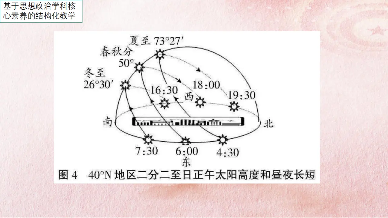 2.2 运动的规律性（课件4）_01.webp