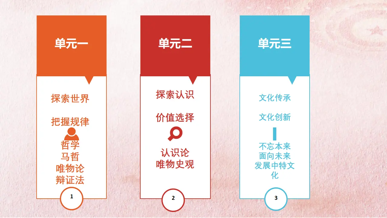 1.1 追求智慧的学问（课件4）_01.webp