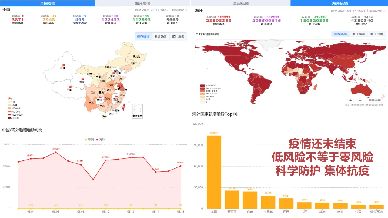 4.1人的认识从何而来（新冠病毒不是“中国病毒”）议题式教学课件_03.webp