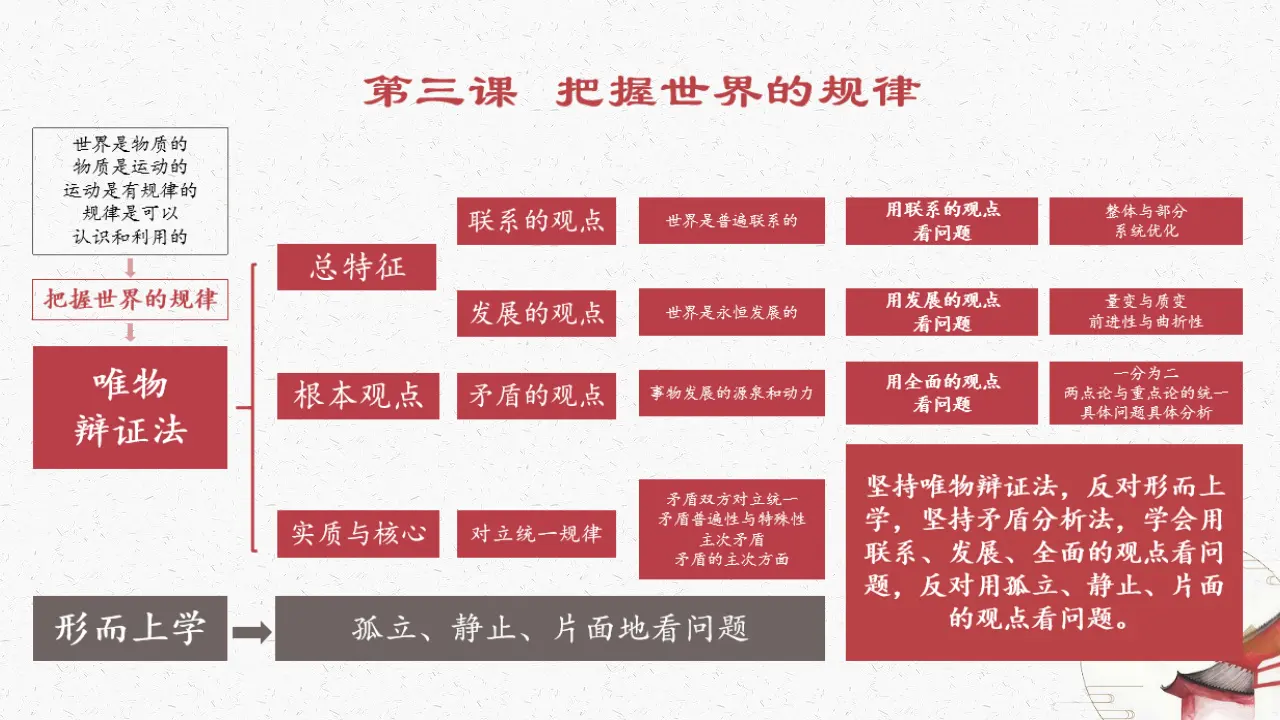 3.3唯物辩证法的实质与核心（意图：人与自然命运共同体）议题式教学课件_01.webp