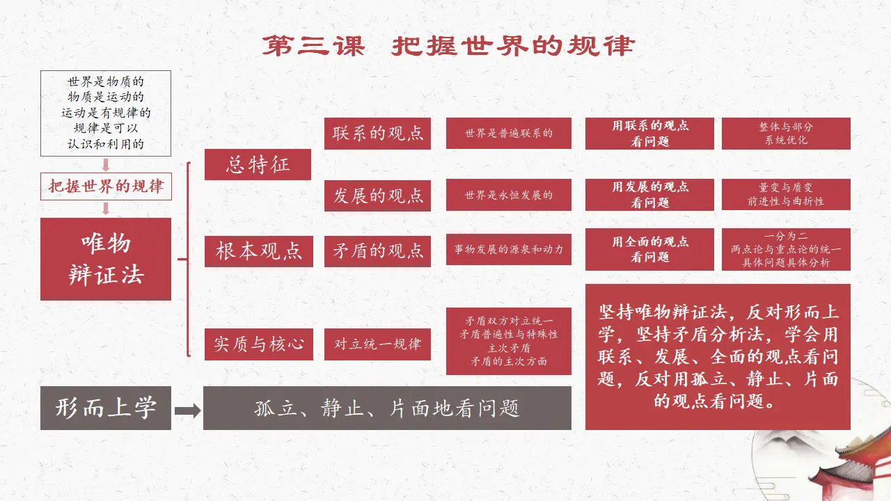 3.2世界是永恒发展的（奥运！会！）议题式教学课件_01.webp