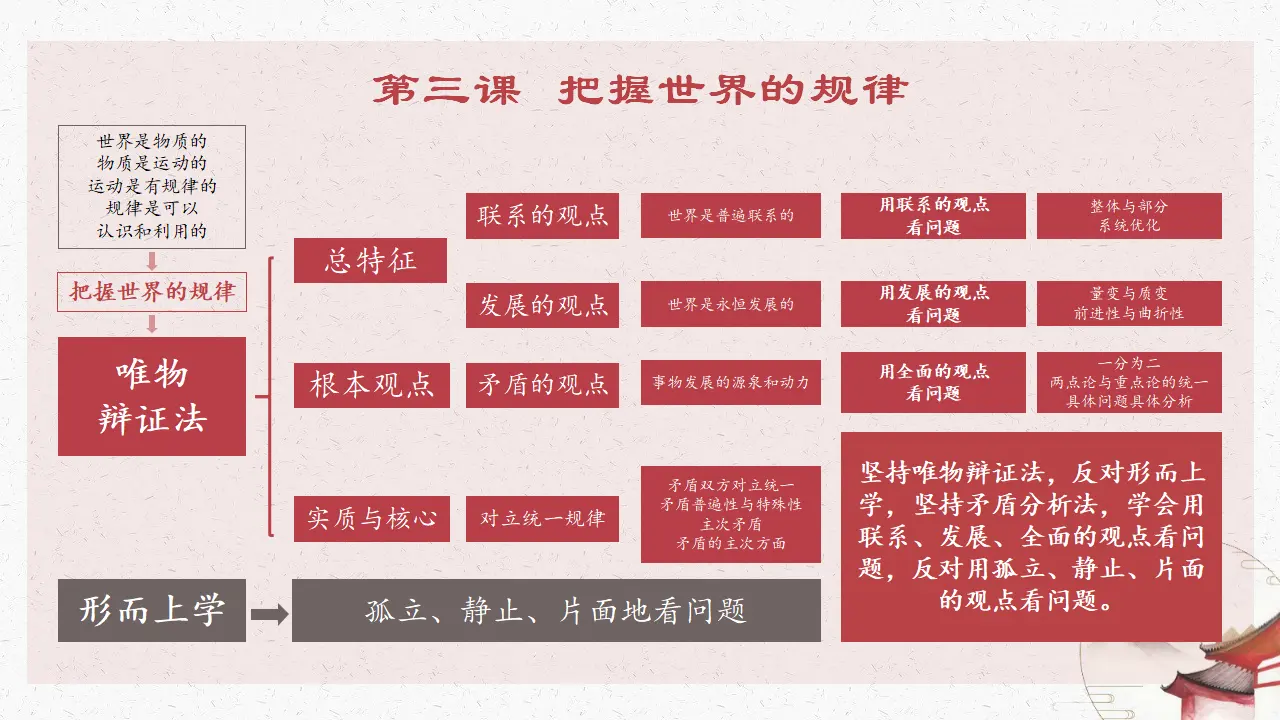 3.1世界是普遍联系的（德尔塔来袭！）议题式教学课件_01.webp