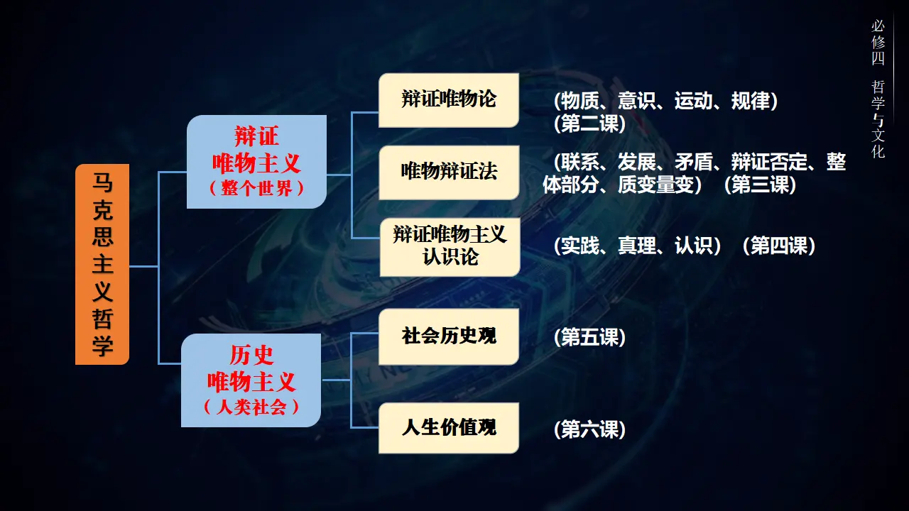 社会历史的本质（课件5）_01.webp