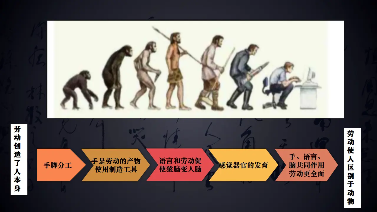 社会历史的本质（课件5）_05.webp