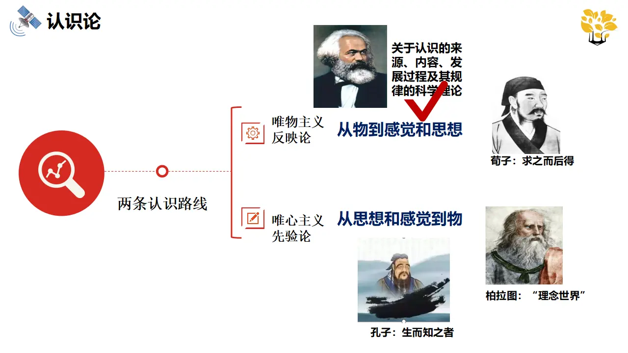 人的认识从何而来（课件5）_02.webp