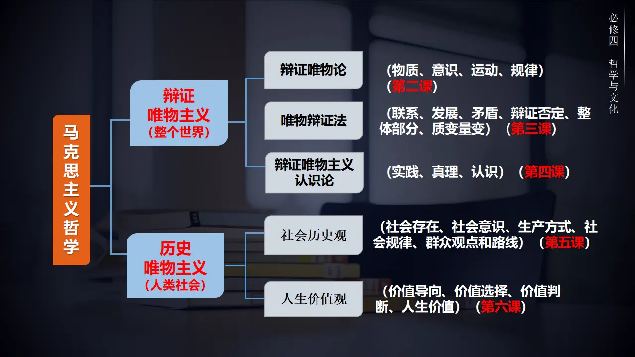 6.1 课件（课件5）_01.webp