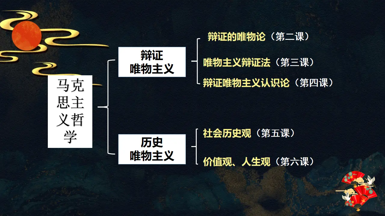 2.1世界的物质性（课件5）_01.webp